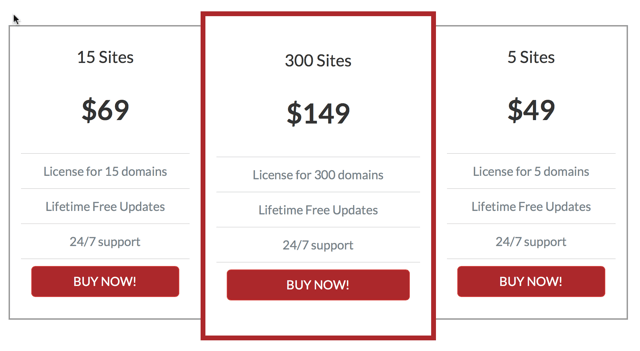 Zero Bounce Rate WordPress Plugin Pricing