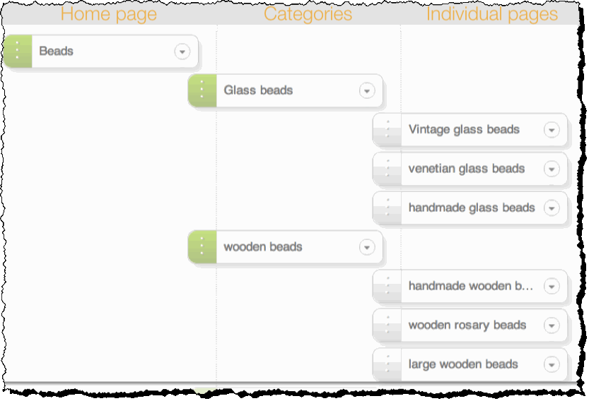 bead-site-structure-example