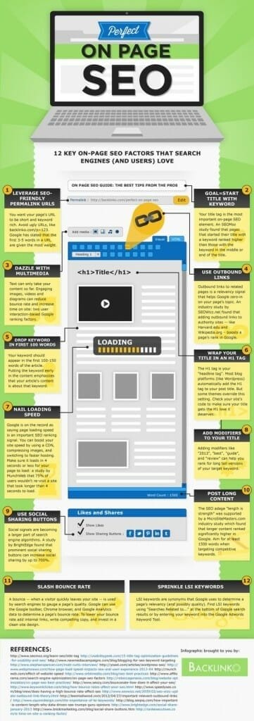 rsz_10-on_page_seo_infographic