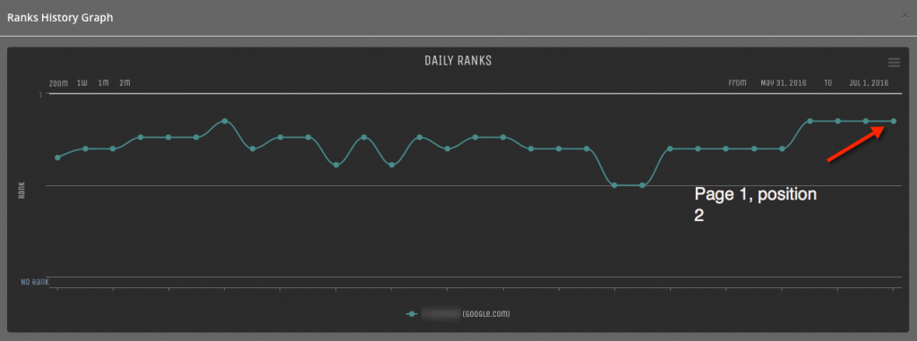 Rank history graph