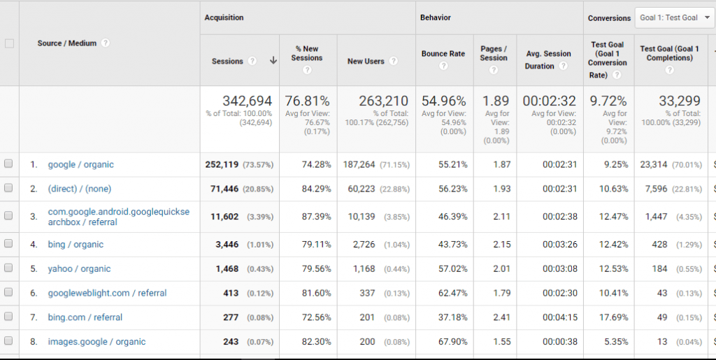 SEO Reporting Platform