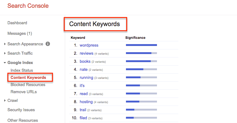 content keywords
