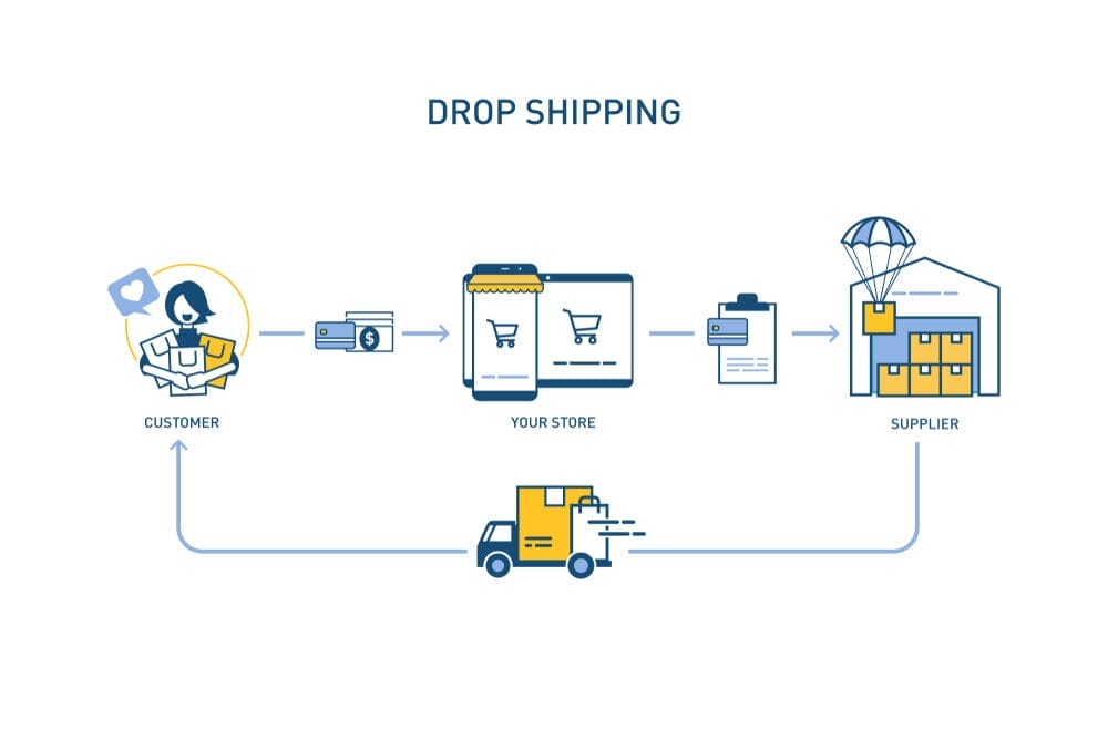Dropshipping